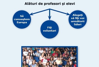 Europa, casa noastra