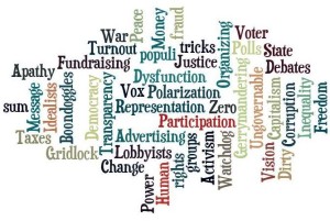 concepts words cloud