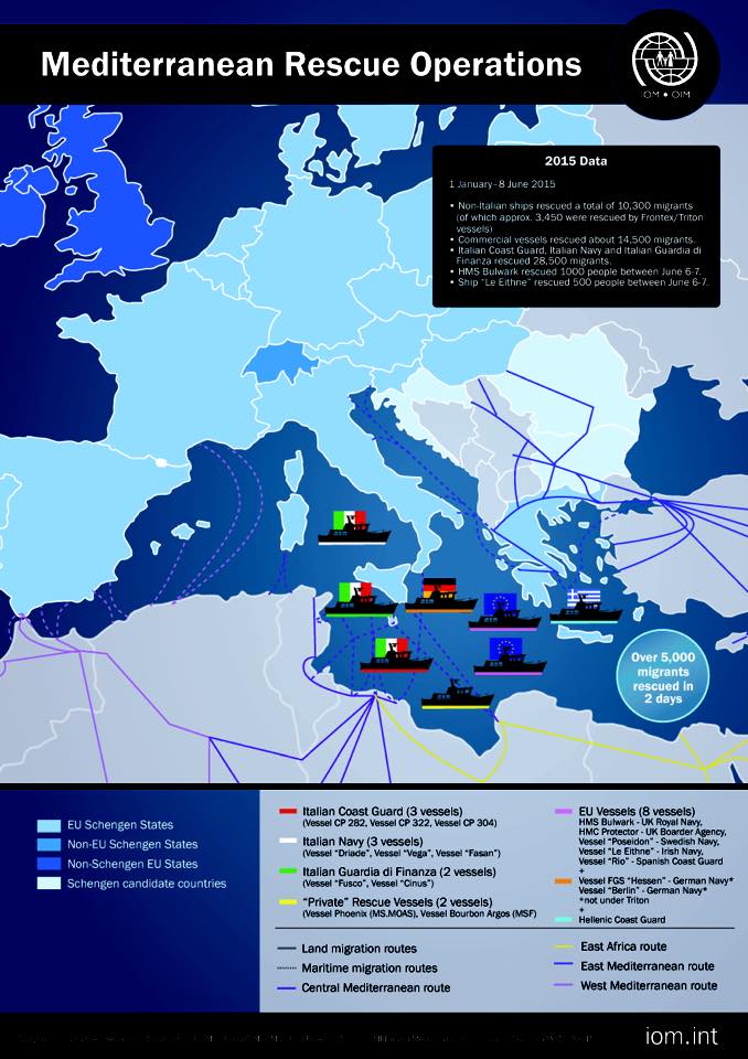 migratie marea mediteraneana